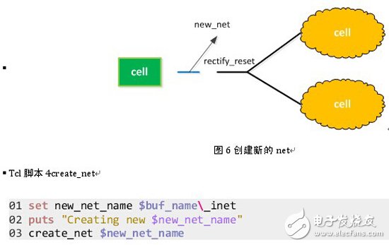 創(chuàng)建新的net