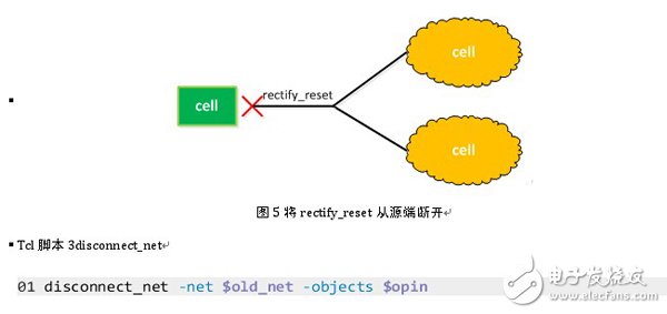 將rectify_reset從源端斷開