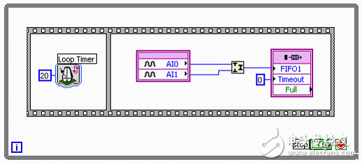 圖21. 通過DMA FIFO和位組裝實(shí)現(xiàn)的NI LabVIEW FPGA程序框圖