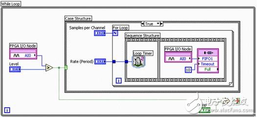 圖2. 通過智能DAQ和NI LabVIEW FPGA實(shí)現(xiàn)的觸發(fā)式模擬輸入