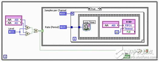 圖 3. 通過智能DAQ和NI LabVIEW FPGA實(shí)現(xiàn)的自定義觸發(fā)式模擬輸入