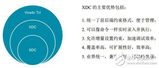 XDC約束的優(yōu)勢