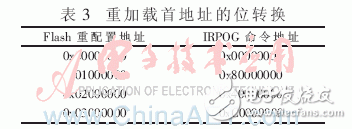 FPGA多重加載技術(shù)的設(shè)計模塊及其在硬件平臺上的多模式啟動測試并分析