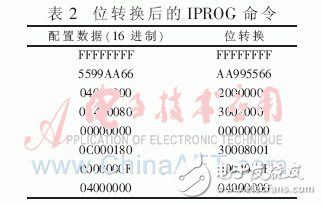 FPGA多重加載技術(shù)的設(shè)計模塊及其在硬件平臺上的多模式啟動測試并分析