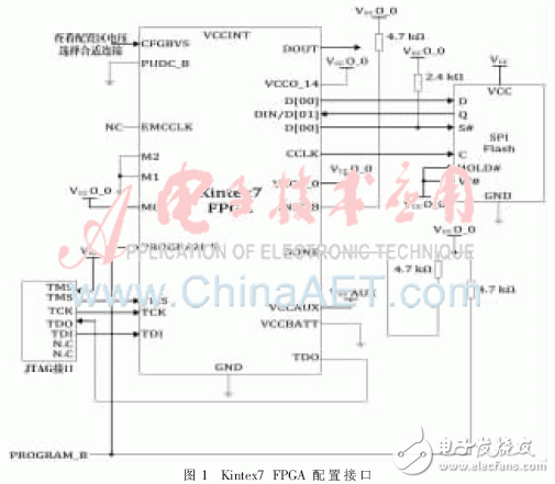 FPGA多重加載技術(shù)的設(shè)計模塊及其在硬件平臺上的多模式啟動測試并分析