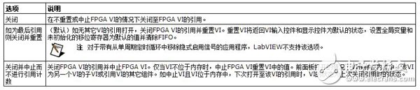 FPGA接口VI和函數(shù)中關閉FPGA VI引用的執(zhí)行詳解