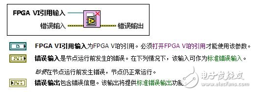 FPGA接口VI和函數(shù)中關閉FPGA VI引用的執(zhí)行詳解