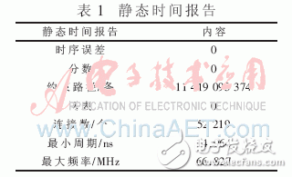 基于System Generator實現(xiàn)高速盲均衡器設計并闡述了MCMA算法的實現(xiàn)過程