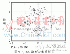 基于System Generator實現(xiàn)高速盲均衡器設計并闡述了MCMA算法的實現(xiàn)過程