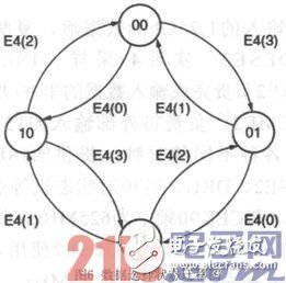 基于FPGA的LVDS過采樣技術(shù)研究并用Xilinx評估板進行驗證