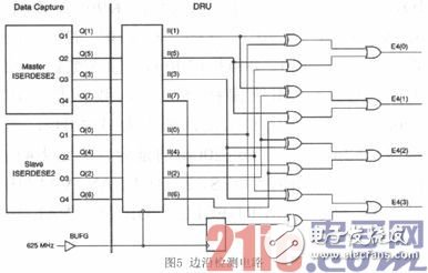 基于FPGA的LVDS過采樣技術(shù)研究并用Xilinx評估板進行驗證