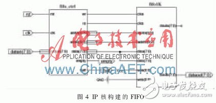 基于FPGA并以Flash為存儲(chǔ)介質(zhì)的高速圖像數(shù)據(jù)存儲(chǔ)系統(tǒng)設(shè)計(jì)