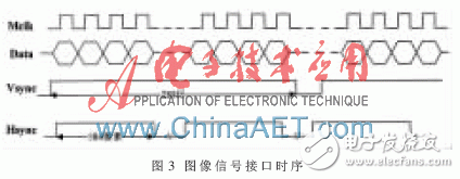 基于FPGA并以Flash為存儲(chǔ)介質(zhì)的高速圖像數(shù)據(jù)存儲(chǔ)系統(tǒng)設(shè)計(jì)