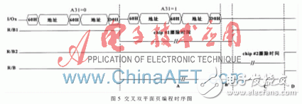 基于FPGA并以Flash為存儲(chǔ)介質(zhì)的高速圖像數(shù)據(jù)存儲(chǔ)系統(tǒng)設(shè)計(jì)