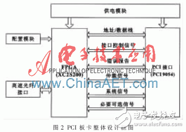 基于FPGA并以Flash為存儲(chǔ)介質(zhì)的高速圖像數(shù)據(jù)存儲(chǔ)系統(tǒng)設(shè)計(jì)