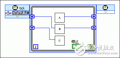 采用流水線進(jìn)行FPGA VI吞吐量?jī)?yōu)化設(shè)計(jì)