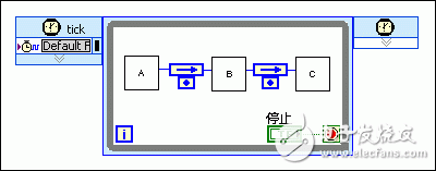 采用流水線進(jìn)行FPGA VI吞吐量?jī)?yōu)化設(shè)計(jì)