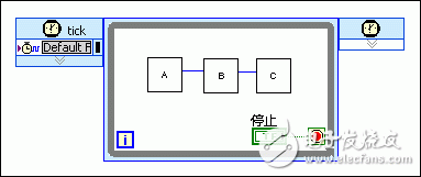 采用流水線進(jìn)行FPGA VI吞吐量?jī)?yōu)化設(shè)計(jì)