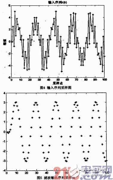 基于FPGA的硬件加速器的FIR流水結(jié)構(gòu)濾波器實(shí)現(xiàn)、設(shè)計(jì)及驗(yàn)證