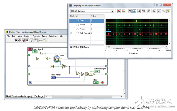 新版LabVIEW FPGA從三個(gè)方面優(yōu)化你的測(cè)試系統(tǒng)設(shè)計(jì)