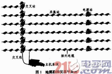 地震勘探儀器的有線系統(tǒng)結(jié)構(gòu)