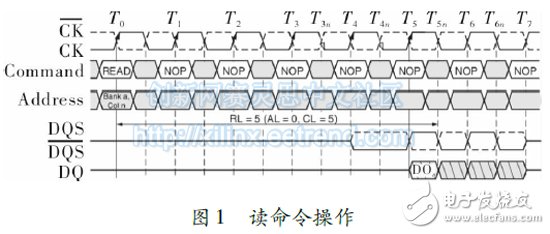 圖 １   讀命令操作