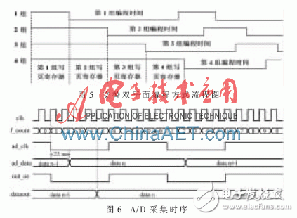 基于FPGA的高速采集和深存儲的模塊設(shè)計(jì)