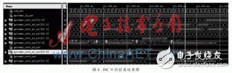 基于System Generator的Rife算法設(shè)計(jì)實(shí)現(xiàn)與仿真分析