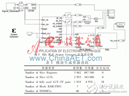 基于System Generator的Rife算法設(shè)計(jì)實(shí)現(xiàn)與仿真分析