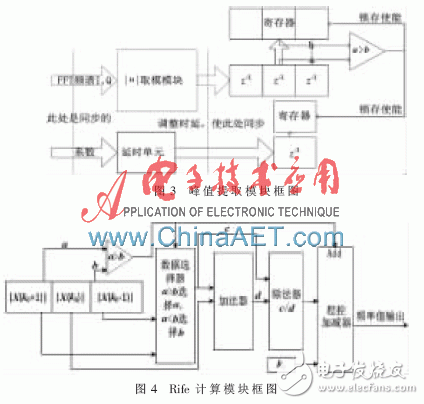 基于System Generator的Rife算法設(shè)計(jì)實(shí)現(xiàn)與仿真分析