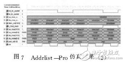 圖７?。粒洌洌颍欤椋螅簦撸校颍锓抡娼Y(jié)果（２