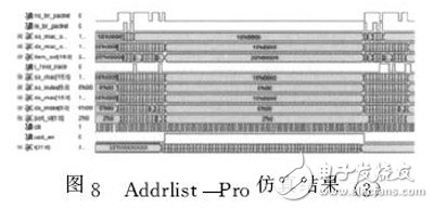 圖８?。粒洌洌颍欤椋螅簦撸校颍锓抡娼Y(jié)果（３）