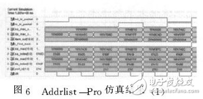 圖６?。粒洌洌颍欤椋螅簦撸校颍锓抡娼Y(jié)果（１）