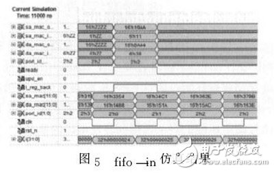 圖５?。妫椋妫铮撸椋罘抡娼Y(jié)果