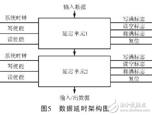 數(shù)據(jù)延時(shí)架構(gòu)圖