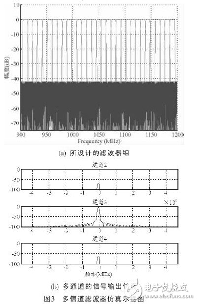 實現(xiàn)方案