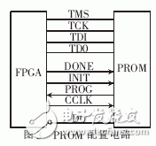 PROM配置電路結(jié)構(gòu)