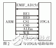 ARM與FPGA電路的連接結(jié)構(gòu)