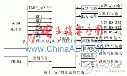 SiP內(nèi)部結(jié)構(gòu)框圖