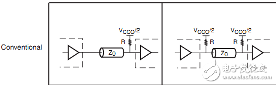 基于7系列FPGA的DCI技術(shù)的應(yīng)用