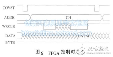 圖6 FPGA 控制時(shí)序圖