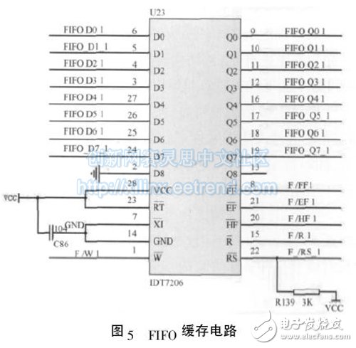 圖5 FIFO 緩存電路