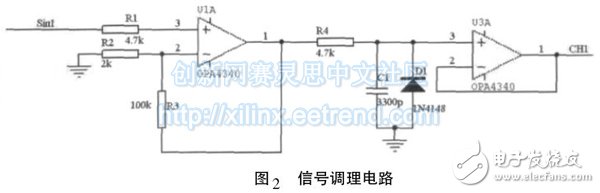 圖2 信號(hào)調(diào)理電路