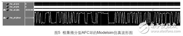 圖5 相乘微分型AFC環(huán)的Modelsim仿真波形圖