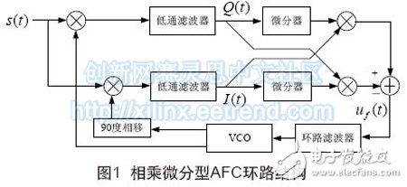 圖1 相乘微分型AFC環(huán)路結(jié)構(gòu)