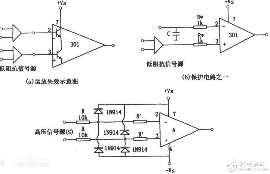 輸入共模電壓范圍是什么意思？范圍是多少