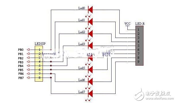 stm8串口接收中斷程序理解及應(yīng)用