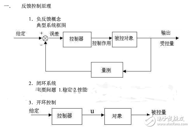 閉環(huán)負反饋系統(tǒng)設計原理 