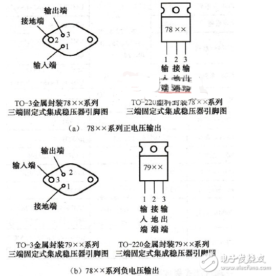 常見的三端穩(wěn)壓器分類及使用方法