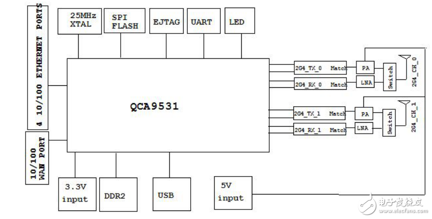 QCA9531設計2.4G大功率無線AP模塊ITM-AP12